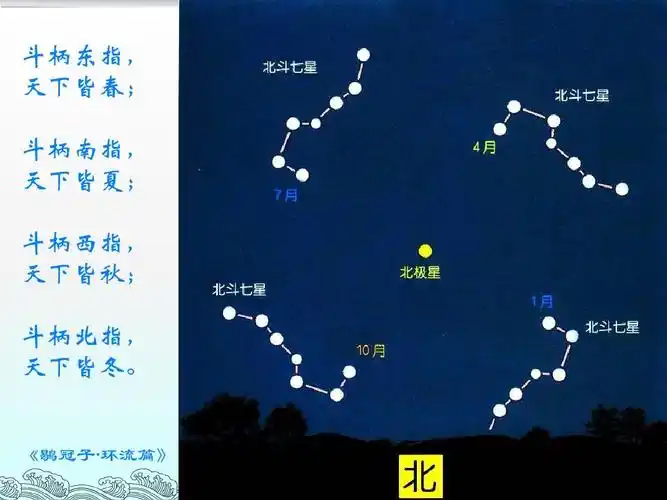天文课题之美丽的四季星空ppt
