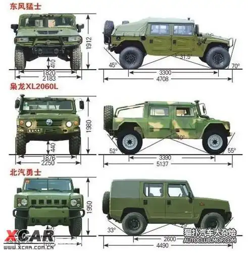 都来看看,支持国产,东风猛士,秒杀悍马,标题要长,有点山寨,轻点bt