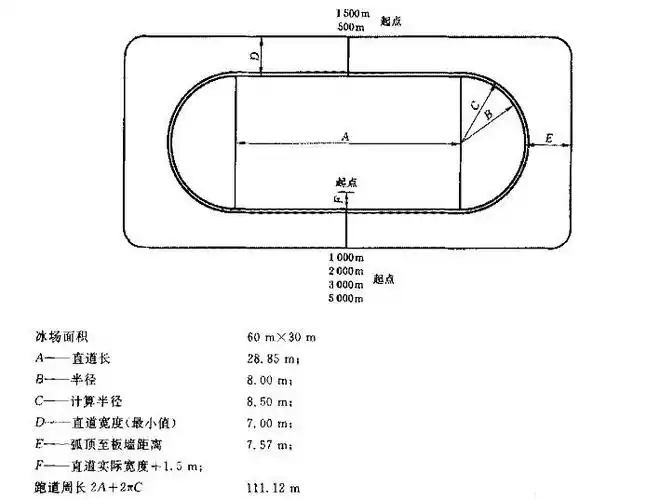 运动冰场场地分类规格及附属设施介绍