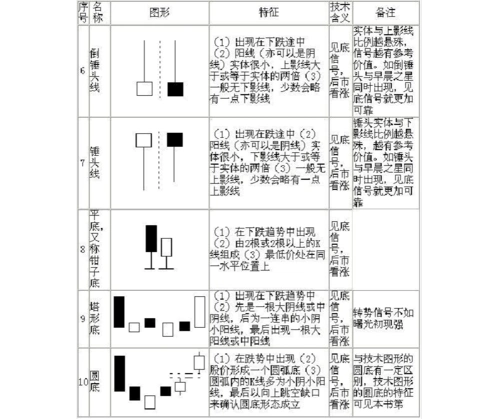 75种常见的k线组合