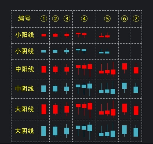 干货k线经典图解之形态全集千万不容错过