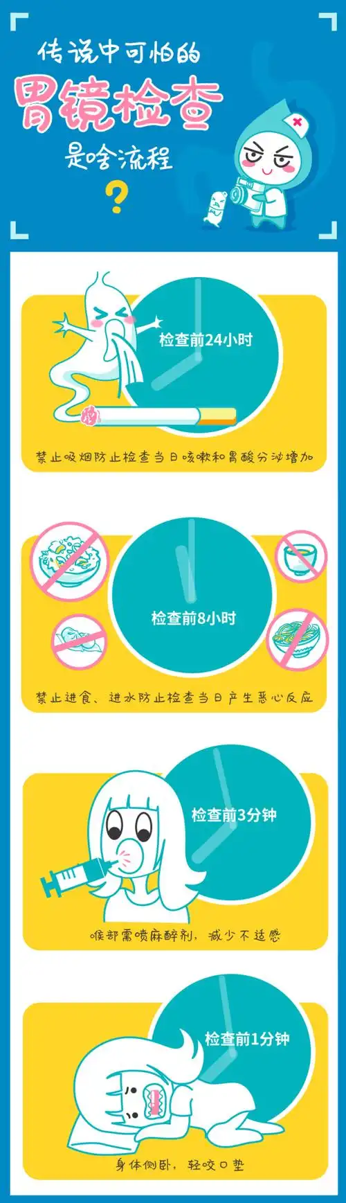 更有无痛胃镜,胶囊内镜等检查手段可以选择,其实,现在大部分胃镜已经
