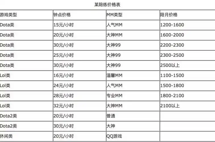 (网上流传的"游戏美女陪玩价格表")