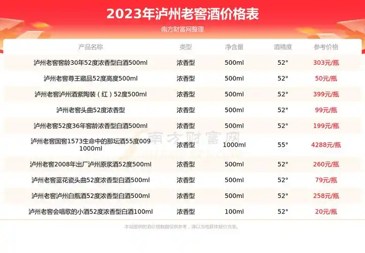 泸州老窖酒价格表泸州老窖浓香老窖蓝耀52度浓香型白酒500ml卖多少钱