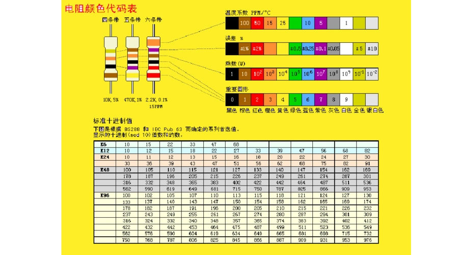 识别色环电阻的阻值
